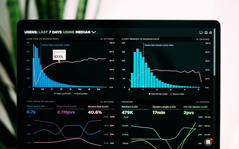 Business Dashboard